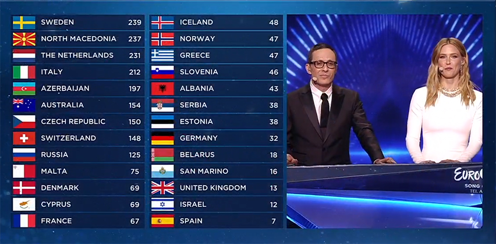 EU Song-contest final