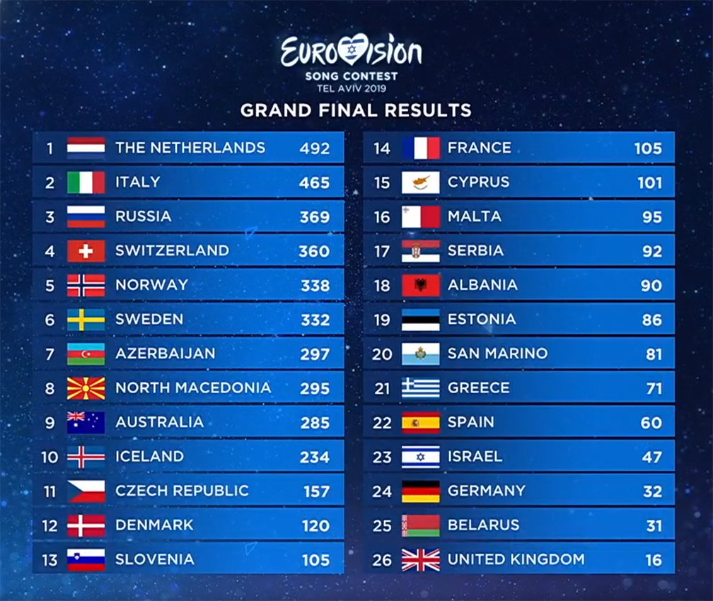 EU Song-contest final